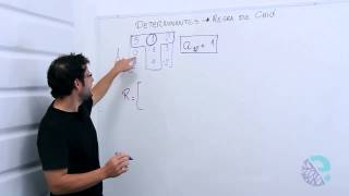 Determinantes regra de Chió