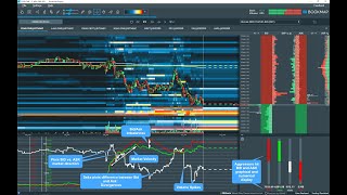 How to determine market direction with TTW-MarketVolumePro