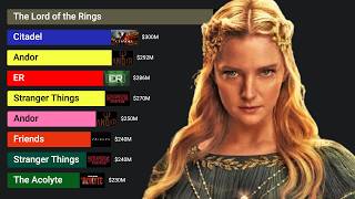Most Expensive TV Series Ever Made (2000 - 2026)