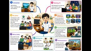 Mindmap
