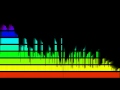 Mario Kart 64: Rainbow Road 8-Bit Remix Mario Kart 64: Rainbow Road 8-Bit Remix