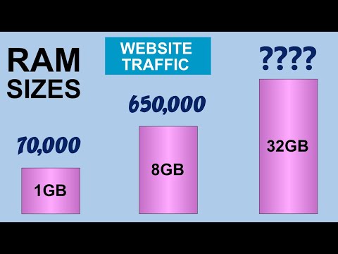 YouTube video about How Bandwidth Influences Your Web Hosting Experience?