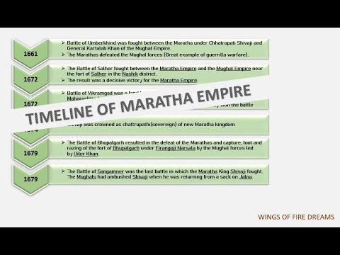 Timeline of Marathas | Maratha Empire | Revision of Maratha Empire |Battles during Maratha Rule