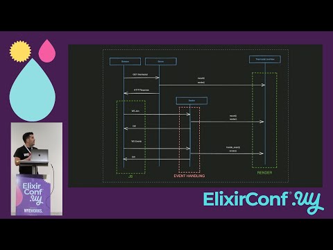 ElixirConf UY - Construyendo LiveView desde cero - Ignacio Aguirrezabal
