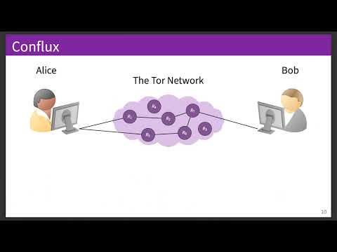 A Guided Tour through Tor Network Health and Performance
