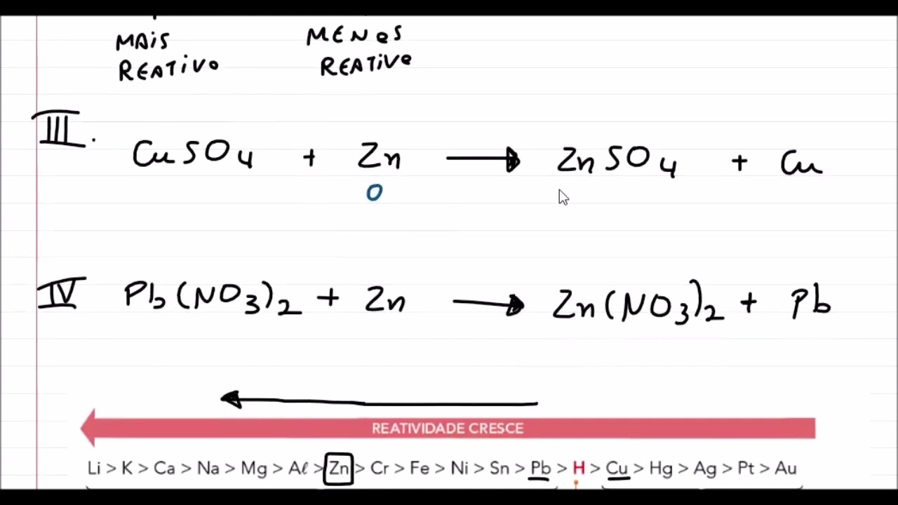 Como saber quando uma reação ocorre / Reação de deslocamento ou simples troca.