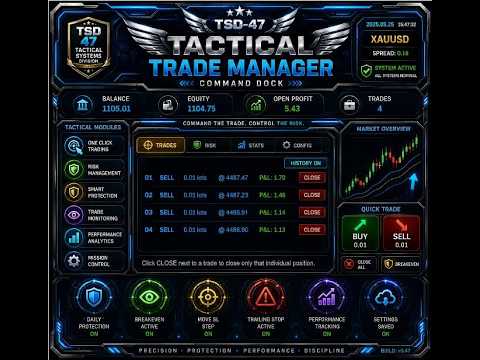 Video Tactical Trade Manager