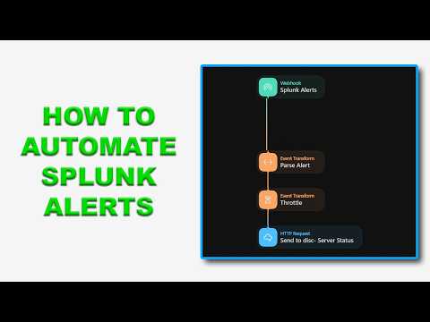 Splunk Time Format