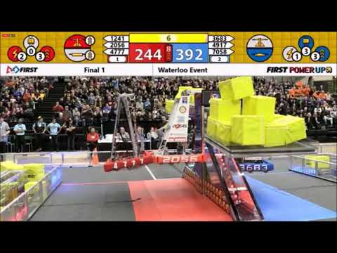 Biggest Upsets: Waterloo 2018