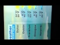 CNN International World Weather Music 2012