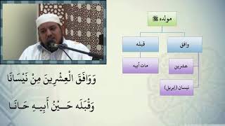 صورة شرح نظم الأرجوزة الميئية مع التشجير //5 //الشيخ محمد محمود الشنقيطي