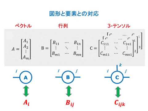 リッチテンソルについて詳しく解説