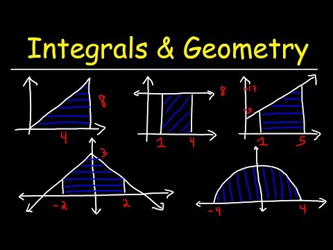 Evaluating Definite Integrals Using Geometry
