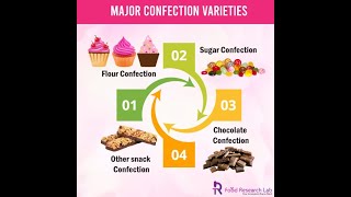 impact of UK's confectioneries on children's health #confectioneries #childrenshealth