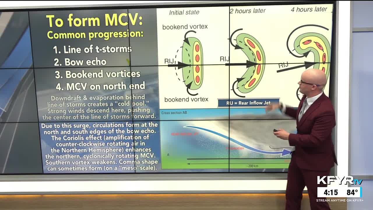 Morse Code of Weather: How a Mesoscale Convective Vortex (MCV) can form within a complex of t-sto...