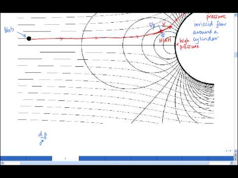 2.1 Changes due to motion through a field