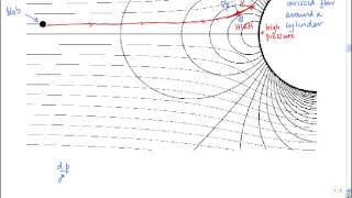 2.1 Changes due to motion through a field