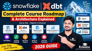 Snowflake with dbt: Complete Course Roadmap & Architecture Explained (2026 Guide)