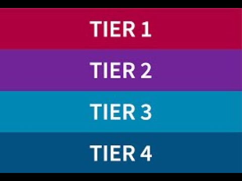 7/9/2021 - Learn about the Tiers of Credit