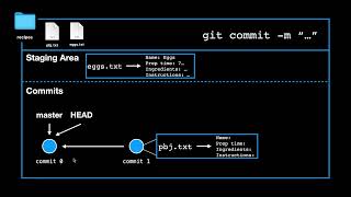 Download the video "Git Intro   Part 2"