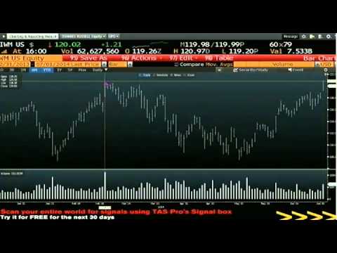 July 1st Daily Stock Market Recap by Tom O'Brien on TFNN   2014