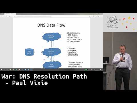 Hack.lu 2018 LT: War: DNS Resolution Path - Paul Vixie