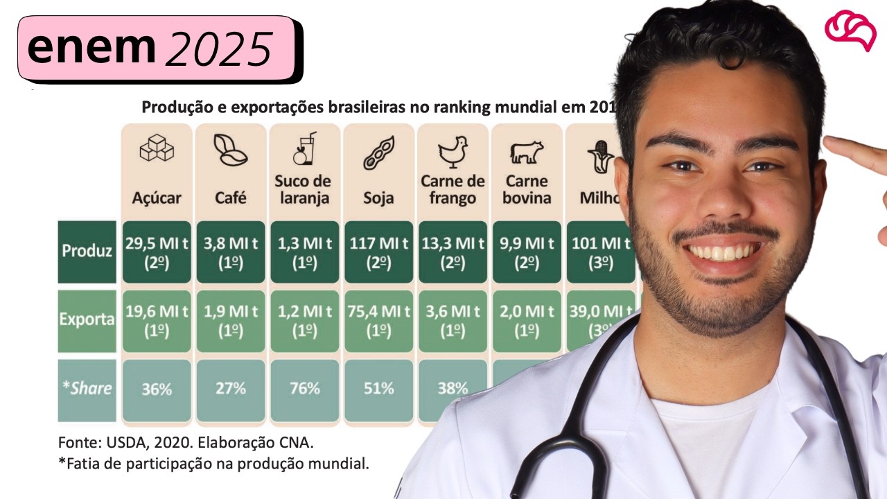 Resolução em Vídeo — Questão 63 ENEM 2025