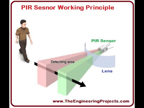 3D arduino Animation