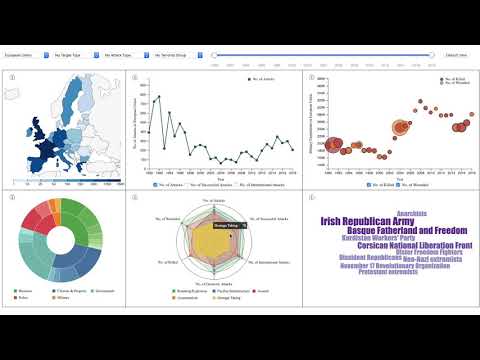 Interactive Visualisation with d3.js