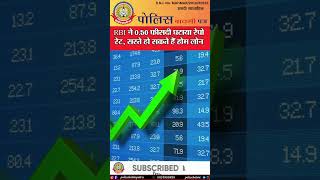 🔴RBI ने 0.50 फीसदी घटाया रेपो रेट, सस्ते हो सकते हैं होम लोन