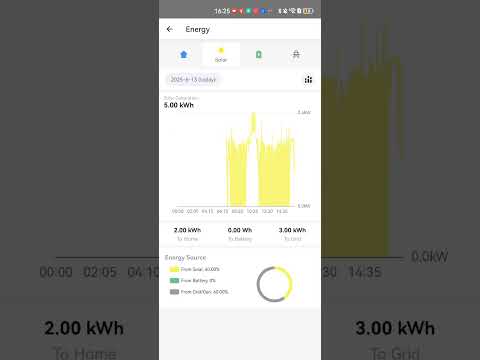 SolarVOLT