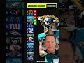 Predicting the Jacksonville Jaguars 2022-23 record ? #shorts