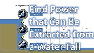 How Much Power Can A Waterfall Generate? (Problem and Solution)