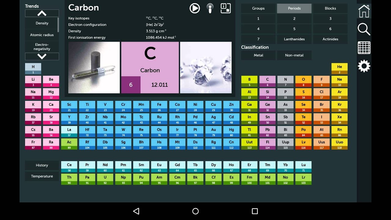 Periodic Table app