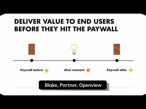 SaaS Free Trial: Credit Card or No Credit Card? Here's the Verdict