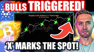 BITCOIN Parabolic Crypto Signal TRIGGERED! (It