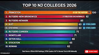 Princeton vs Rutgers vs NJIT — Best NJ Colleges Ranked for 2026