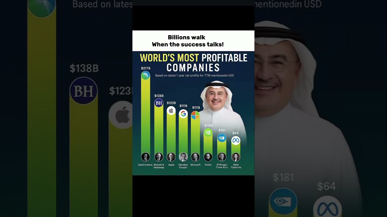 Top 10 Most Profitable Companies in the World 2025 | Billion-Dollar Giants