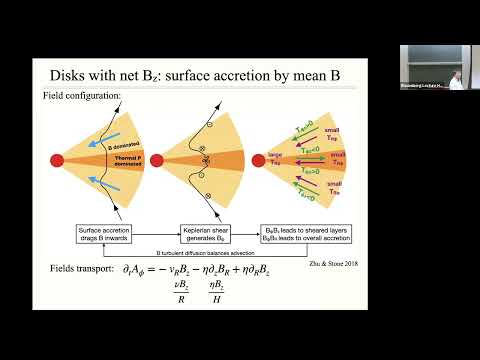 Magnetospheric Accretion and Ejection