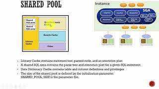 019 Oracle DBA Complete Tutorial - Shared Pool