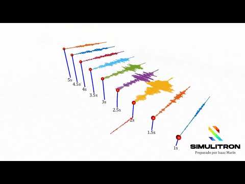 Understanding Response Spectrum