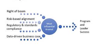 Lack of Executive Support?  Hit Them With a Board Level Risk