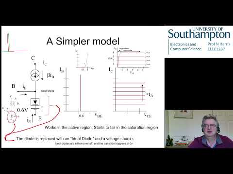 ELEC1207 Lecture 7