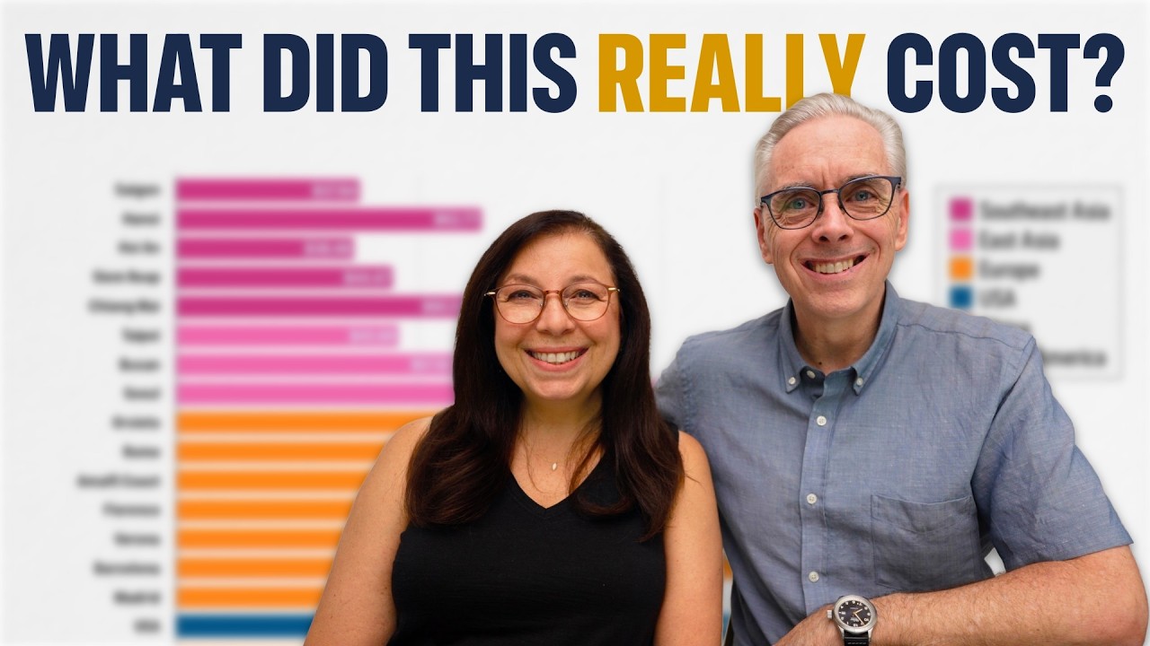 HOW MUCH DID WE SPEND to Travel the World in 2024 | Full-Time Travel