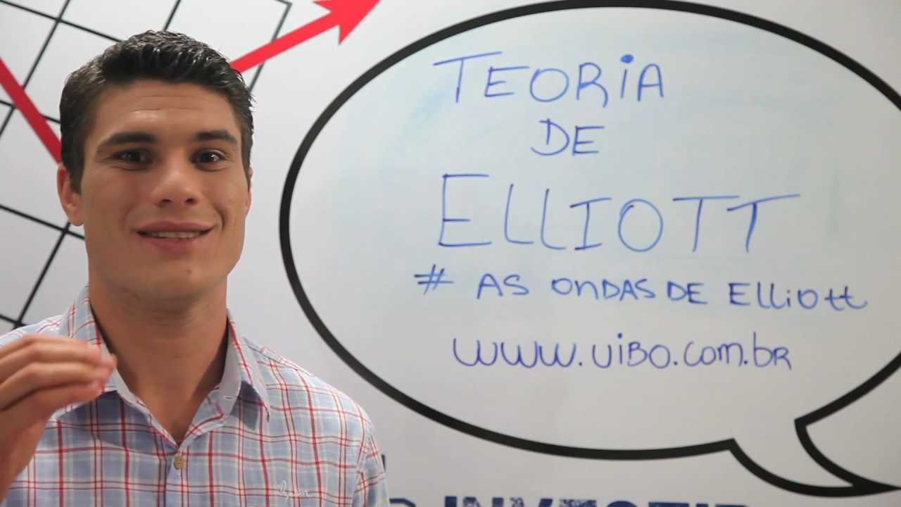 Teoria de Elliott e Ondas de Elliott ( Estratégias Day Trade)