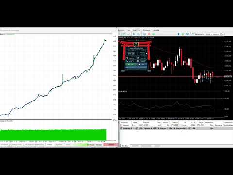 Video Japanese Candle Scalper