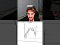 TJR REVEALS HIS SECRET INDICATOR