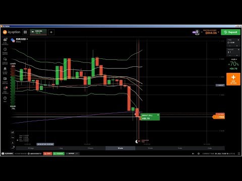 Wie handele ich mit bitcoins? algorithmic trading strategies cryptocurrency tageshandel währungspaare