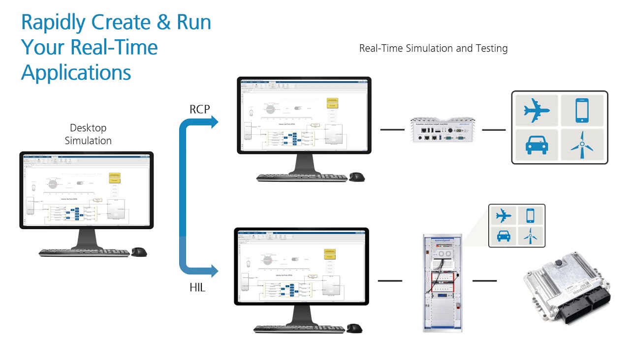 What is Simulink Real-Time?
