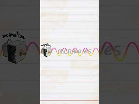 How Microwaves ACTUALLY work